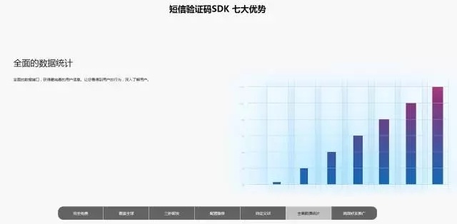 Mob短信验证码