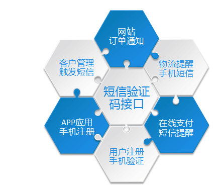 大规模发短信怎么工作？掌握这些技巧和方法