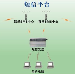 短信接收平台值得被关注一下了