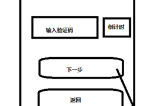 目前短信的营销效果是怎么样的