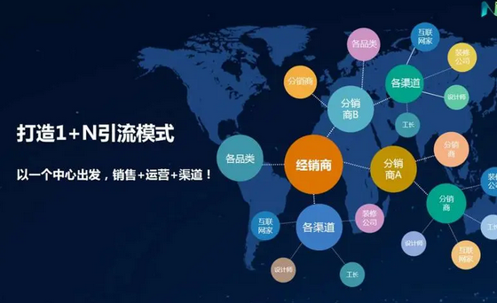  从游戏广告来看各种类型广告的区别